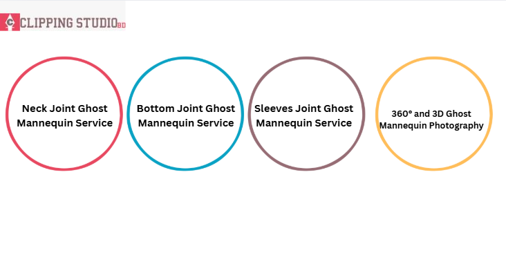 Ghost Mannequin Service 
